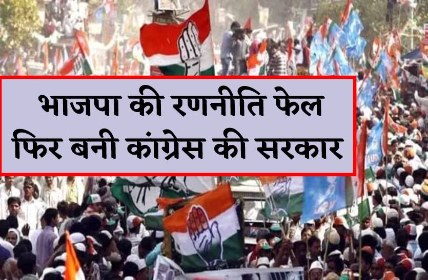 भाजपा की रणनीति फेल, 10 साल बाद फिर कांग्रेस का कब्जा