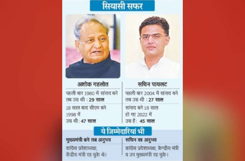 sachin_pilor_ashok_gehlot.jpg