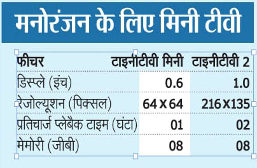 दुनिया का सबसे छोटा टीवी 'TinyTV Mini' तैयार