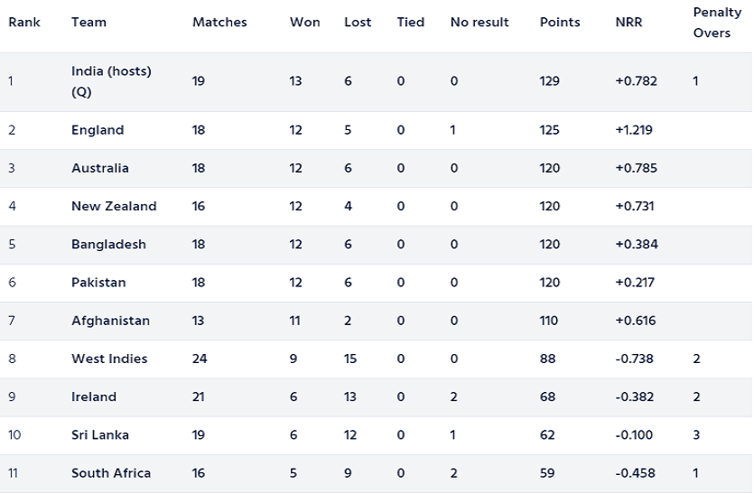 points_table.png