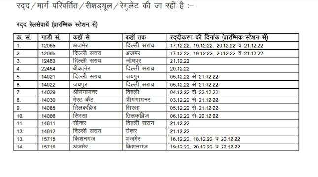 रद्द हुई 38 ट्रेनों की सूची