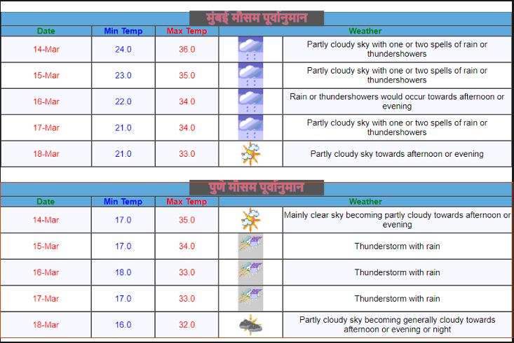 mumbai_pune_weather_forecast.jpg