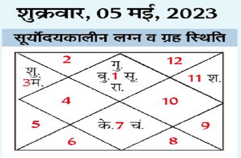 Aaj Ka Rashifal 5 May : कैसा रहेगा आपका दिन बता रहे हैं तीन ज्‍योतिषाचार्य, पढ़ें अभी सिर्फ पत्रिका में