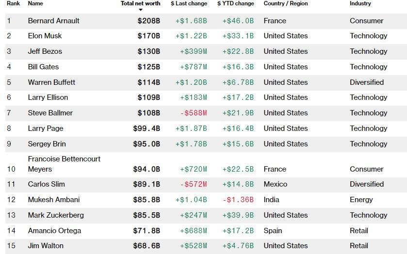 richest_person.jpg