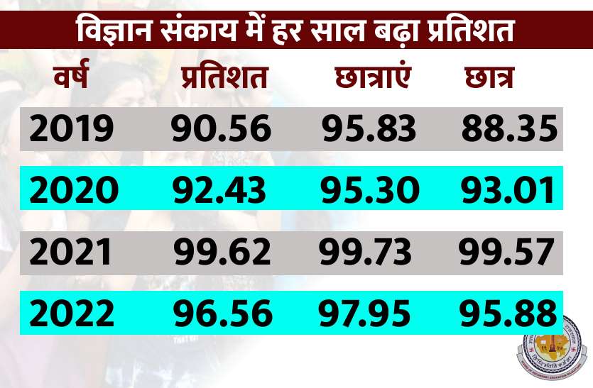 science_result_2019-2022.jpg