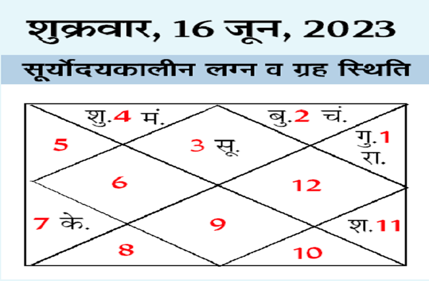 kundali_16_june.png