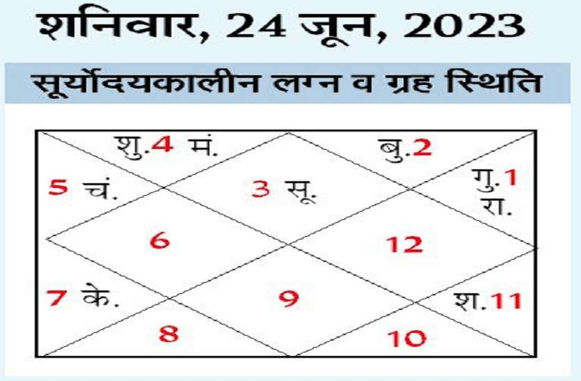 kundali_24_june.jpg