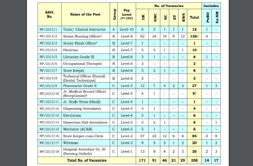 aiims1.png