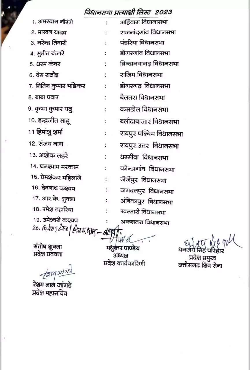 Chhattisgarh Election 2023