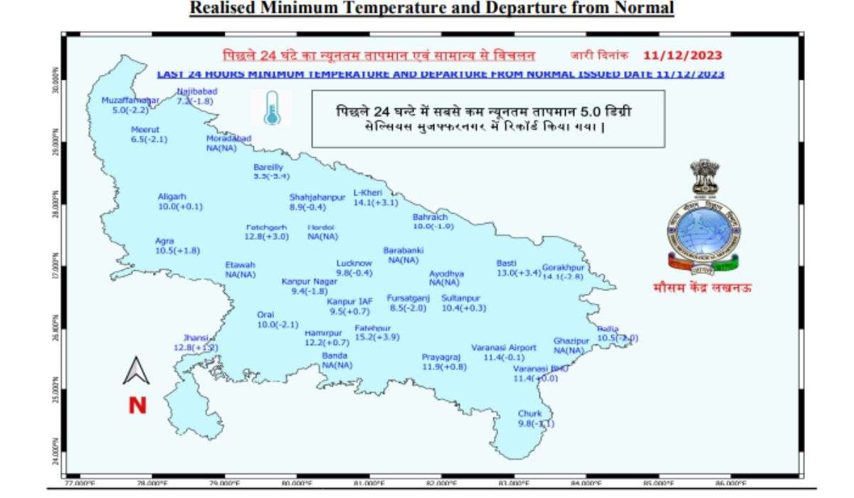 Western Disturbance reaches Himalayas Alters UP Weather IMD issue Weather forecast