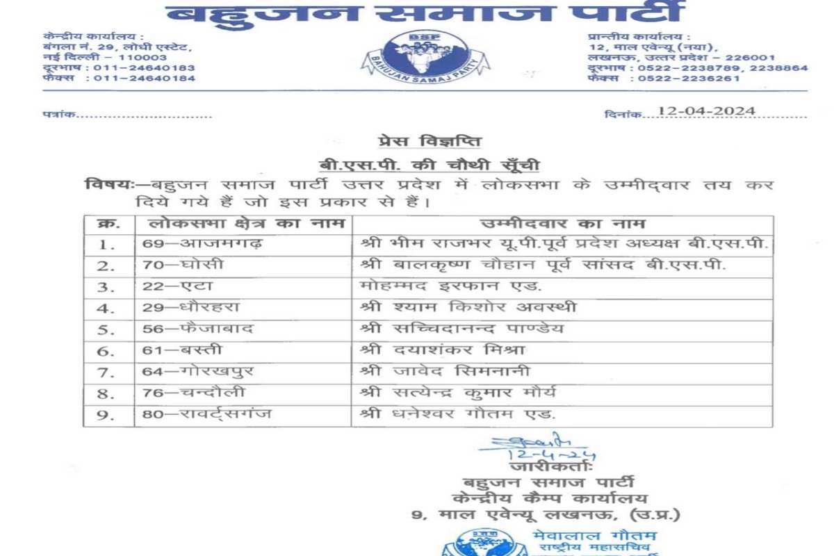 BSP candidates list