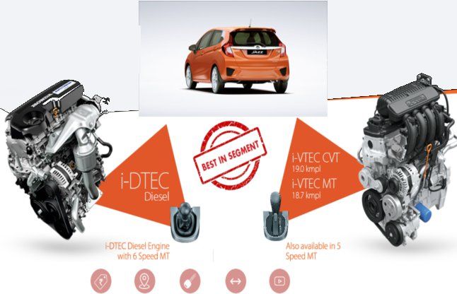 New Honda Jazz2 इस गाड़ी ने एक महीने में ही पछाड़ा होंडा सिटी को