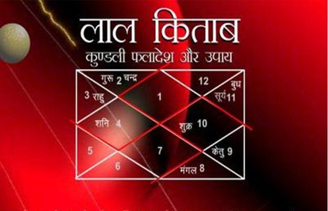 lal kitab in hindi 2015