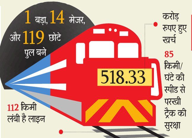 Chhatarpur, Khajuraho, Tikamgarh, train, chhatarpu 22 या 23 से दौड़ेगी छतरपुर से सपनों की ट्रेन,रेलमंत्री कर सकते हैं उद्घाटन