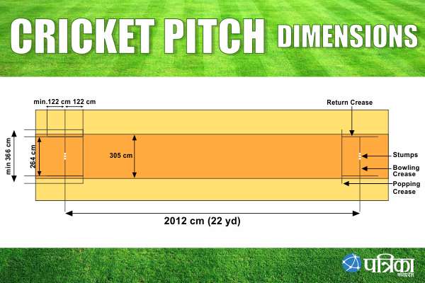 How To Make Cricket Pitch Smooth And Hard Step By Step Process - CRICKET PITCH 1474723010 835x547