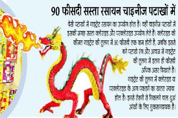 Chinese Fireworks are accident injuries घातक चाइनीज पटाखों का काला बाजार, चीनी ड्रेगन फिर तैयार