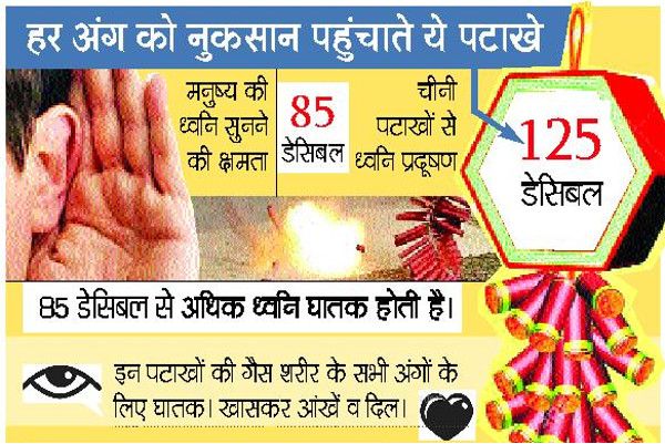 Chinese fire crackers is the Harms जिंदगी में अंधियारा ला देते हैं चाइनीज पटाखे