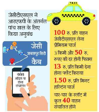 taxi ओला, उबर की तर्ज पर चलेगी जेसी कैब