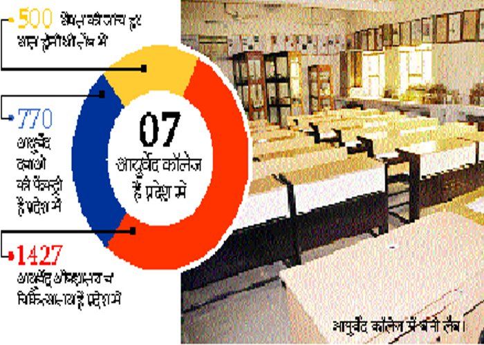 figers of lab एक ऐसी लैब जहां 14 साल में नहीं हुई एक भी जांच!