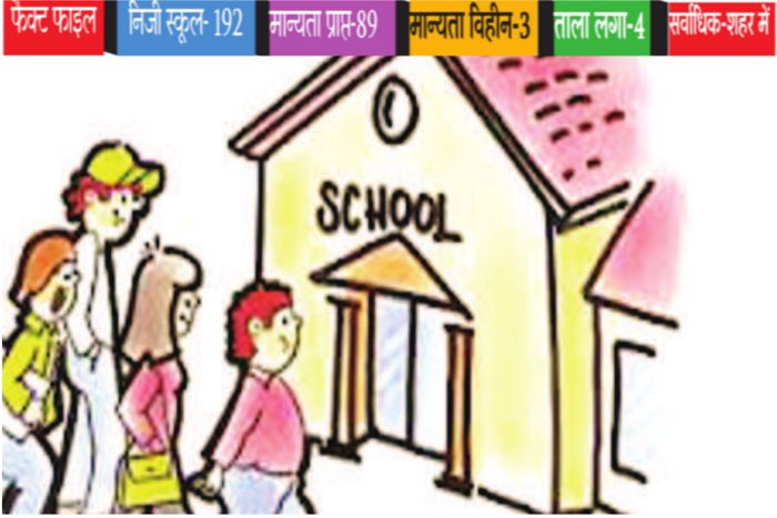 dhamtari school शिक्षा विभाग के अधिकारियों से मिलीभगत कर हथिया ली स्कूलों की मान्यता