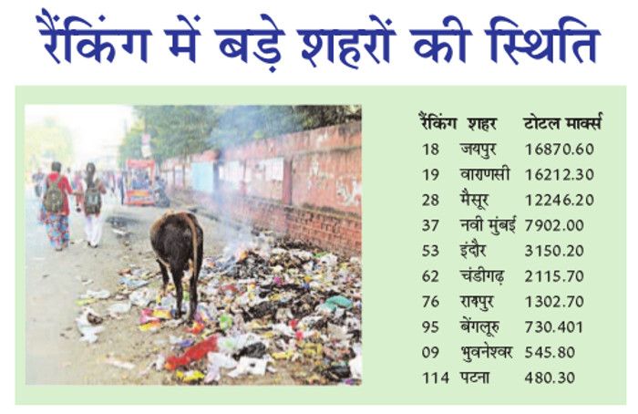 swachhta sarvekshan 2017 latest ranking, swachhta स्वच्छता सर्वेक्षण जबलपुर नंबर टू, सबसे स्वच्छ शहर मैसूर भी पिछड़ा