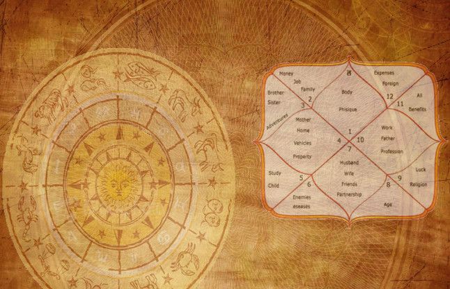 aaj ka rashifal daily horoscope weekly 12 में से इन 8 राशियों को होने वाला है जबरदस्त फायदा