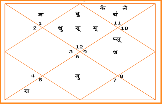 27-03 rashi आज बन रहे हैं ये शुभ योग, इन कामों को करने से मिलेगी सफलता