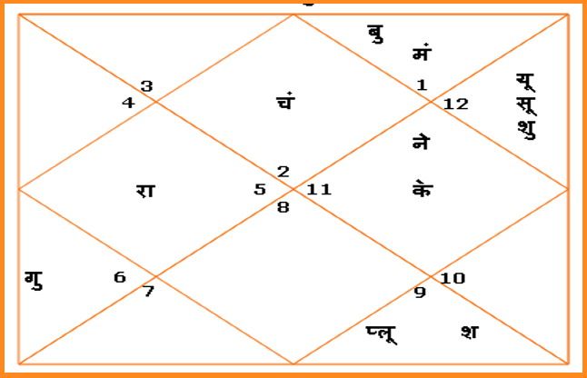 aaj ki kundali आज बने ये अशुभ योग, भूल कर भी न करें ये काम