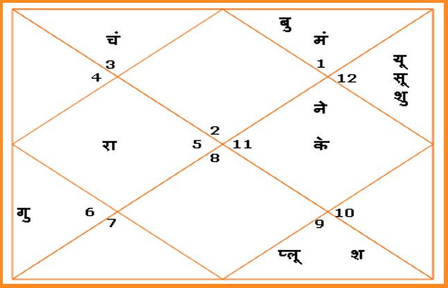 aaj ki kundli शुभ कार्य करने के लिए आज का दिन है सर्वोत्तम, आप भी इन मुहूर्त में करें मनचाहे काम