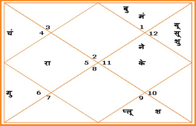 aaj ki kundli आज पुष्य नक्षत्र में बन रहा है शुभ योग, इन कामों को करने से होगा फायदा