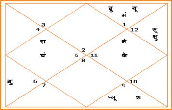 aaj ki kundli aaj ki kundli