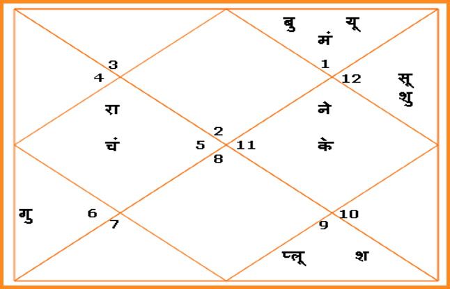 aaj ki kundli आज इन कामों को करने के लिए बन रहे हैं ये शुभ मुहूर्त, बाकी काम भूल कर भी न करें