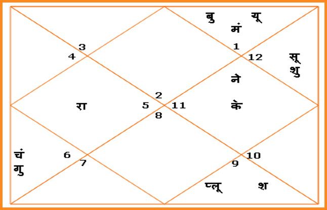 aaj ki kundli आज भूल कर भी न करें ये काम अन्यथा पछताना पड़ेगा