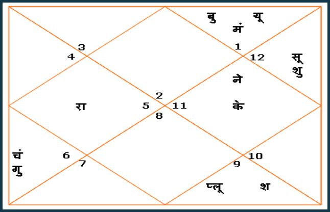 aaj ki kundli आज इन कार्यों के लिए बना सबसे शुभ मुहूर्त, आप भी न चूकें