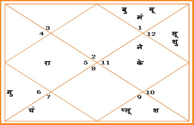 aaj ki kundli आज का दिन इन कामों के लिए रहेगा अशुभ, आप भूल कर भी न करें