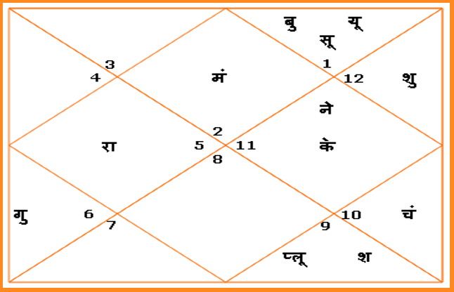 aaj ki kundli आज बन रहे हैं ये शुभ-अशुभ योग, ऐसे लाभ उठाएं
