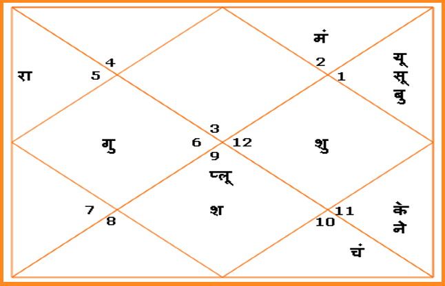aaj ki kundli आज शुभ कार्यों के लिए बन रहे हैं ये योग, आप भी ऐसे लाभ उठाएं