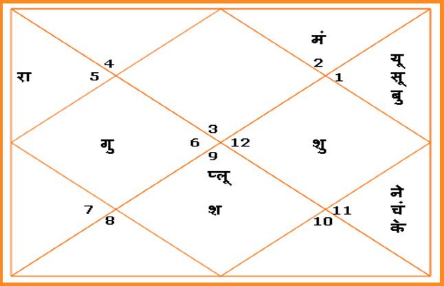 Aaj ki kundli आज 4.30 से 6.00 के बीच भूल कर भी न करें कोई शुभ कार्य, होगा बड़ा नुकसान