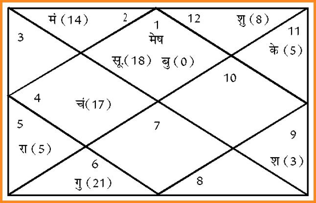 aaj ki kundli आज इन शुभ योगों के चलते पूरे होंगे सारे काम