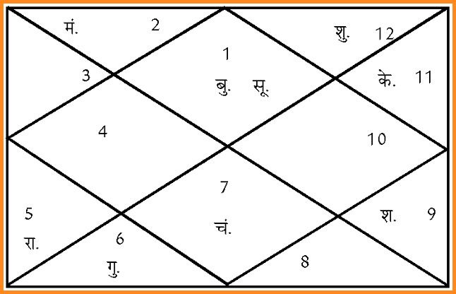 aaj ki kundli आज वैशाख पूर्णिमा पर इन कामों के लिए बन रहे हैं शुभ संयोग, आप भी लाभ उठाएं