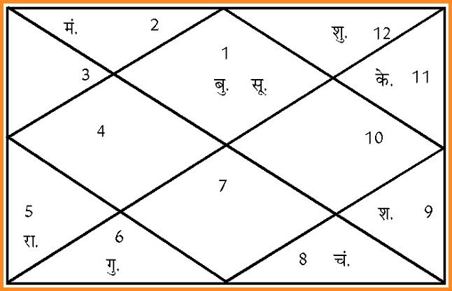 aaj ki kundli आज इन सभी कार्यों के लिए बना है शुभ संयोग, आप भी ऐसे फायदा उठाएं