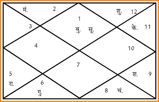 aaj ki kundli आज बने शिव तथा सिद्ध योग, इन कामों को करने से होगा फायदा