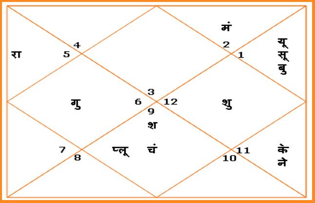 aaj ki kundli इन कामों के लिए लकी रहेगा आज का दिन