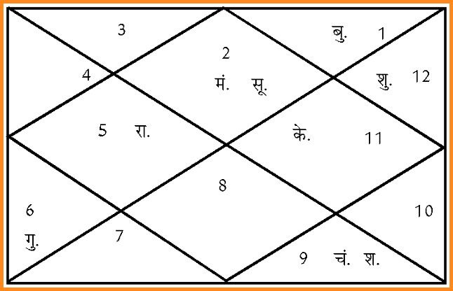 aaj ki kundli आज बन जाएंगे आपके सभी कार्य, इन शुभ मुहूर्त में करें काम