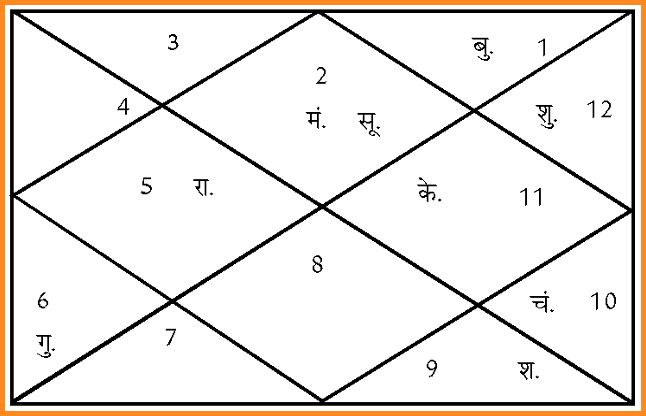 aaj ki kundli आज इन कार्यों के लिए बन रहा है शुभ मुहूर्त, आप भी लाभ उठाएं