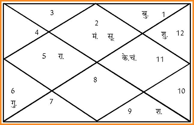 aaj ki kundli आज इन कार्यों के लिए बन रहा है अच्छा मुहूर्त, आप भी लाभ उठाएं