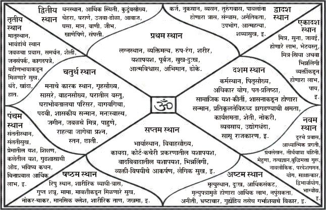 How To Identify Correct Birth Time As Per Astrologers à¤à¤ªà¤¨ à¤¸à¤¹ à¤à¤¨ à¤®à¤¸à¤®à¤¯ à¤ à¤à¤¸ à¤à¤° à¤ªà¤¹à¤ à¤¨ à¤à¤  à¤ à¤ à¤¡à¤² à¤ à¤ à¤°à¤¹ à¤ à¤ª à¤° à¤« à¤¯à¤¦ Patrika News Create your kundli using accurate vedic astrology principles. birth time as per astrologers