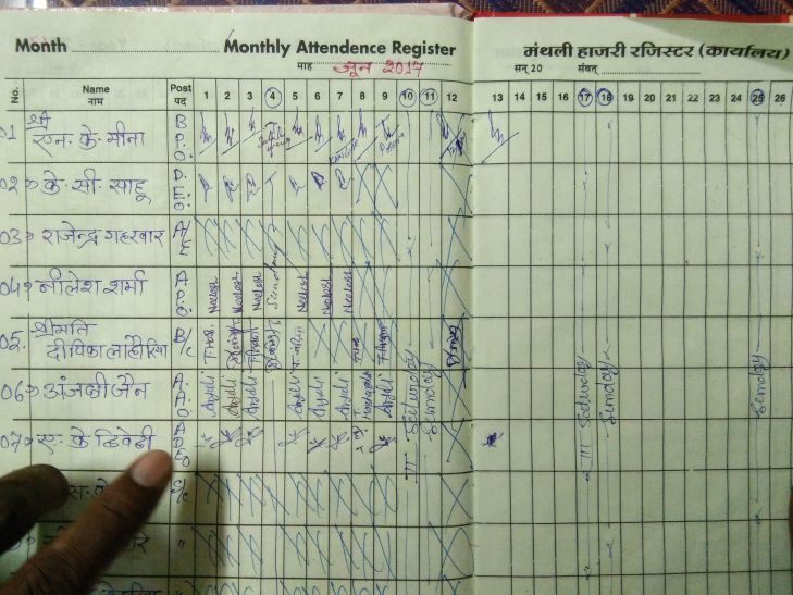 p निरीक्षण में तहसीलदार सहित जनपद स्टॉफ गैर हाजिर मिला