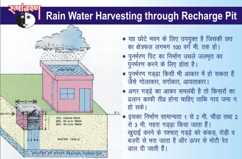 roof water ऐसे छोटे से खर्च में तैयार हो रहा रूफ वाटर हार्वेस्टर