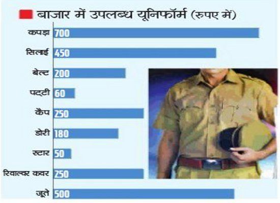 patrika news बाजार में ऐसे बिक रही खाकी
